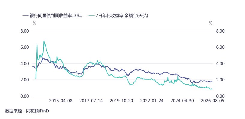 界面新闻记者根据同花顺ifind制图