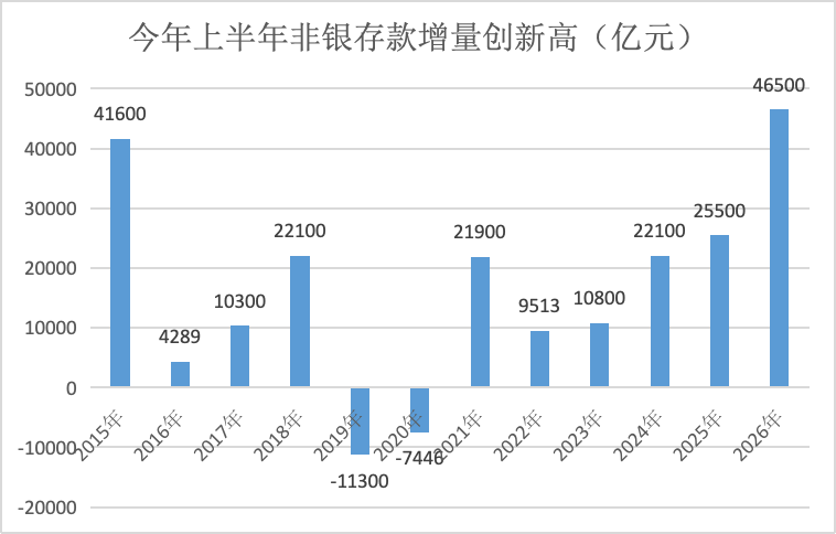界面新闻记者根据央行数据、同花顺ifind制图