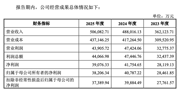 图片来源：富士达招股书