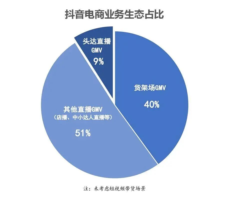 图源：36氪