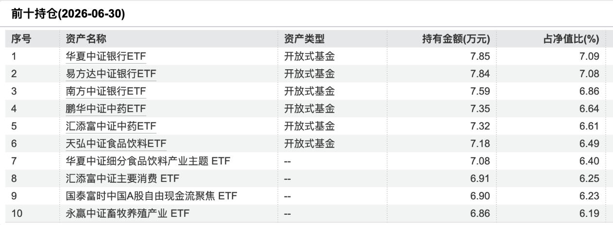 青银理财璀璨人生奋斗开放人民币权益30天最低持有期A中报前十持仓，图片来源：Wind