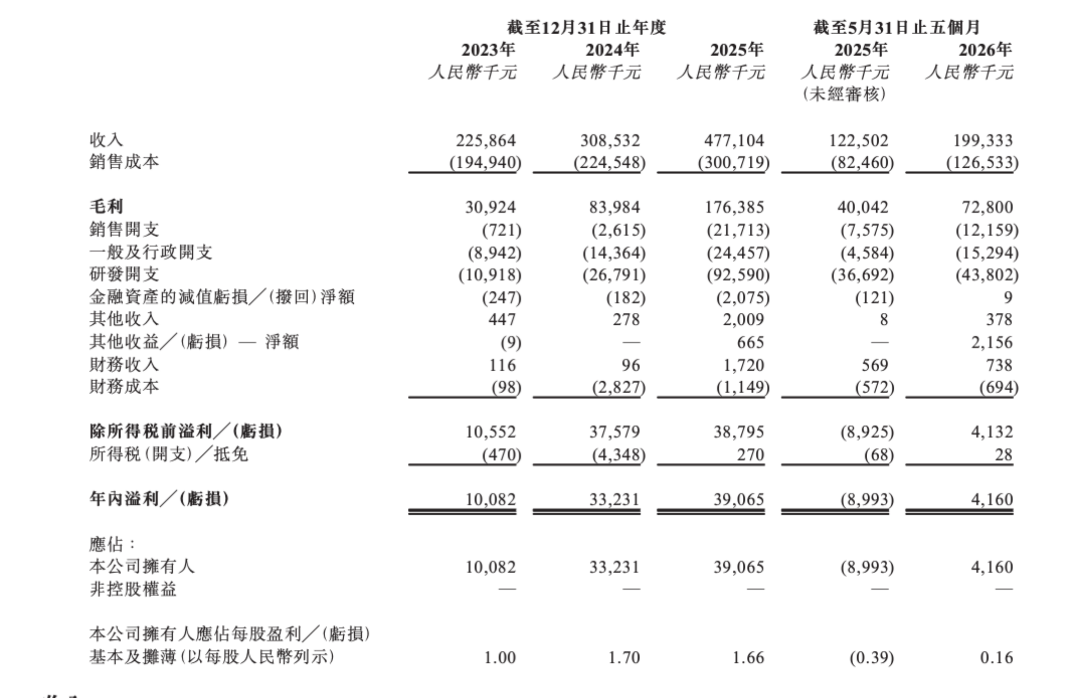 （图源：众安信科招股书）