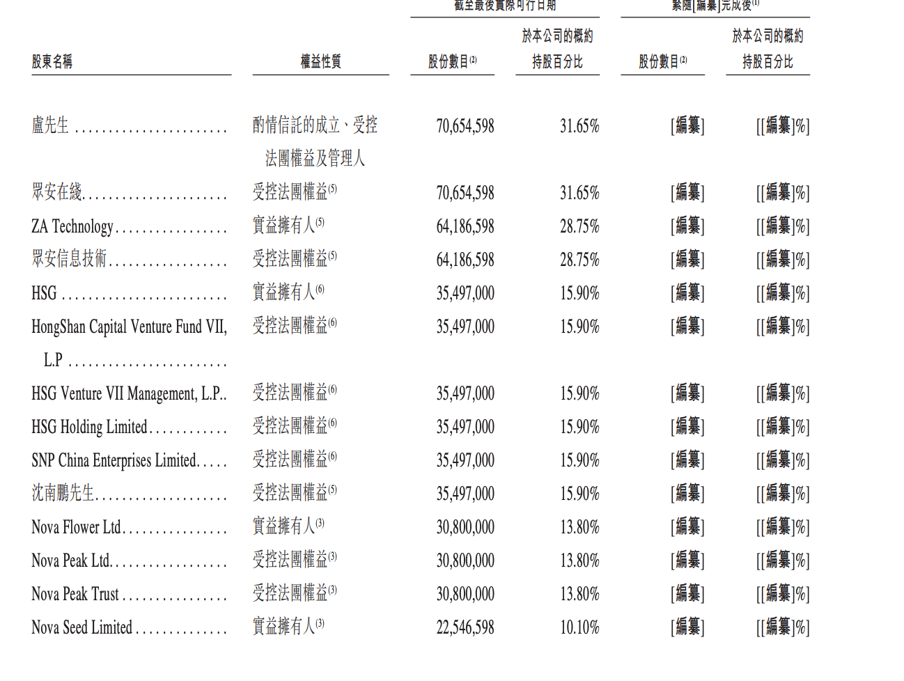 （图源：暖哇科技招股书）
