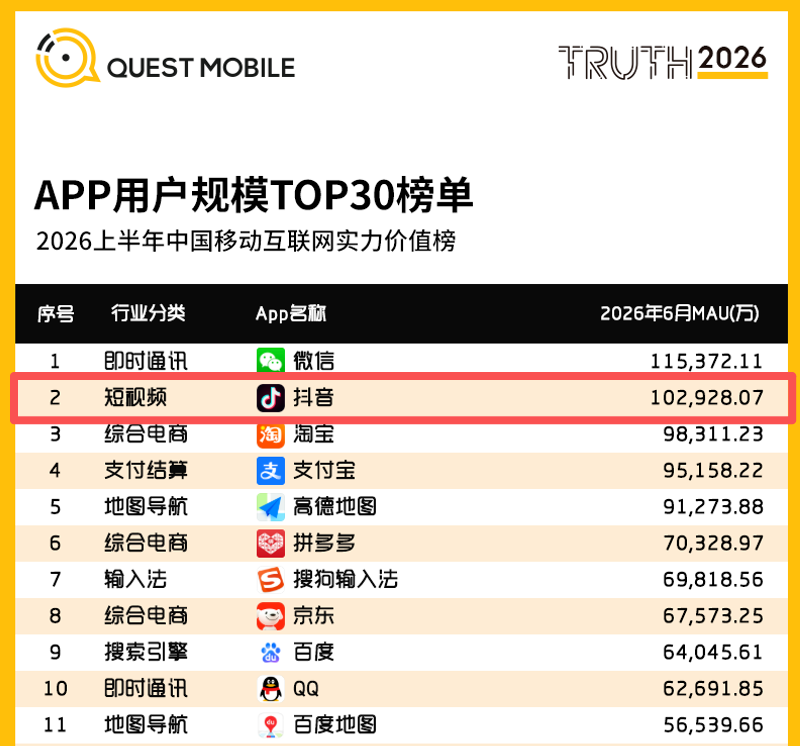图源：QuestMobile