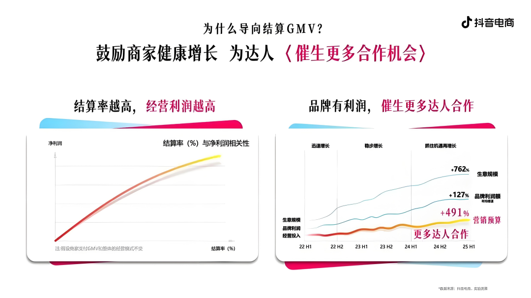 图源：抖音电商