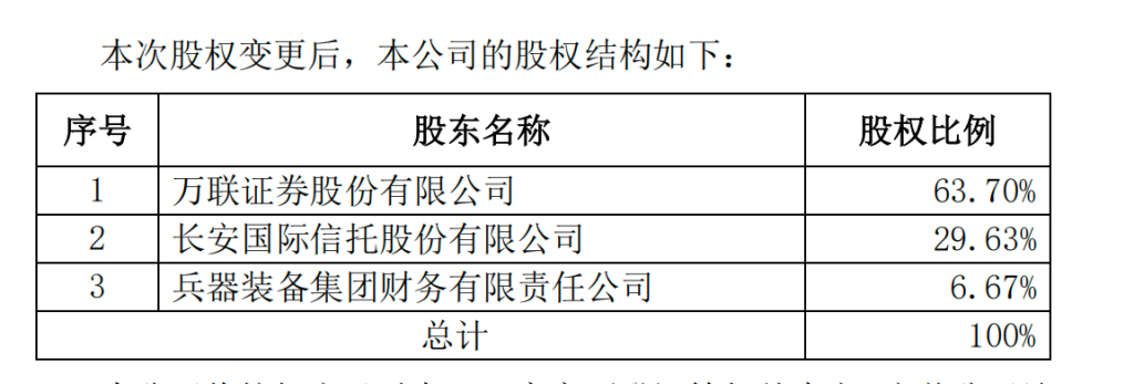 公募股权变更再添一例，万联证券拿下长安基金控股权