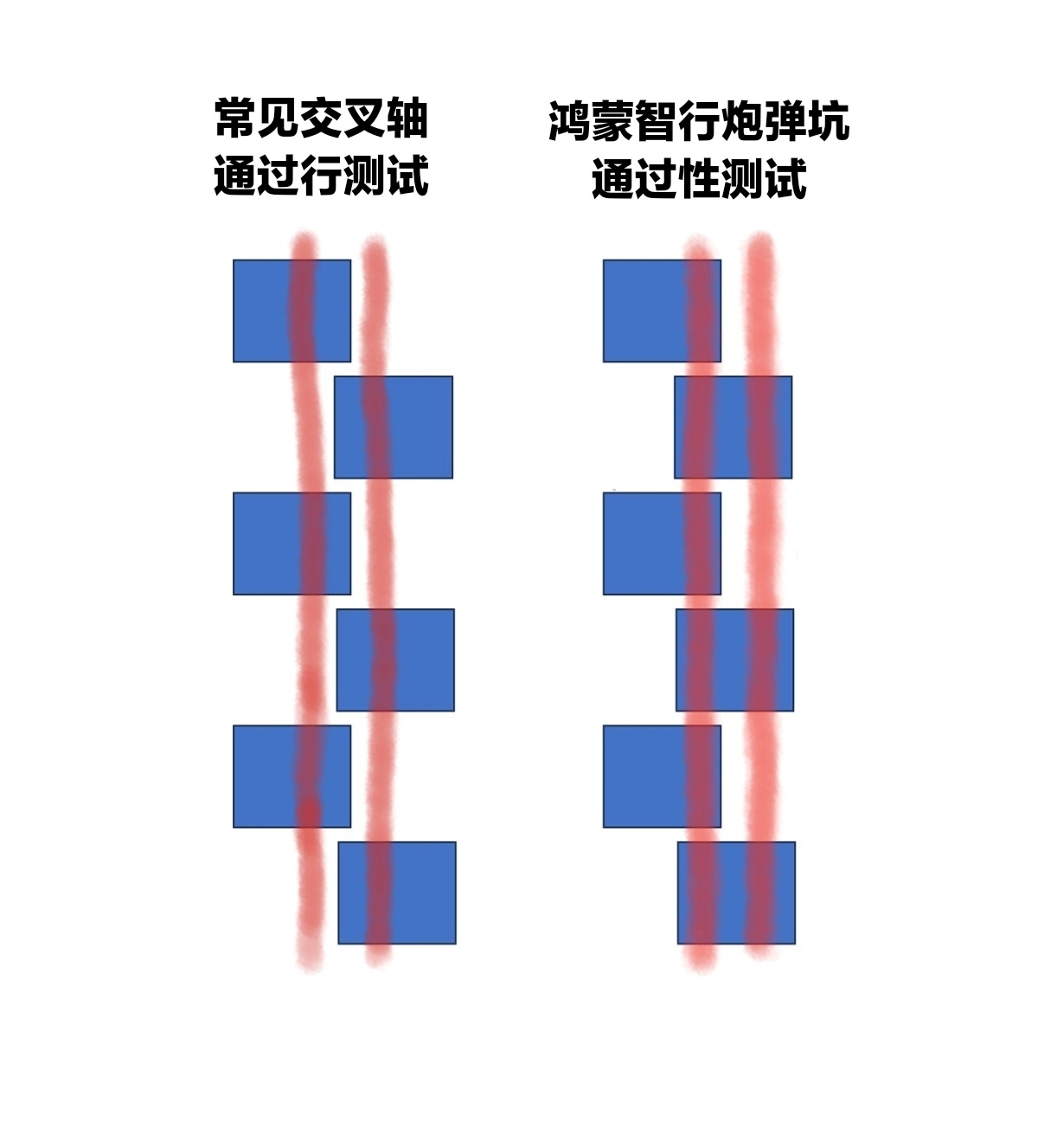 华为终端—鸿蒙智行享界G9<em>炮</em><em>弹</em><em>坑</em>通过性讲解