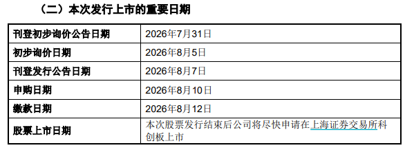 据公司公告
