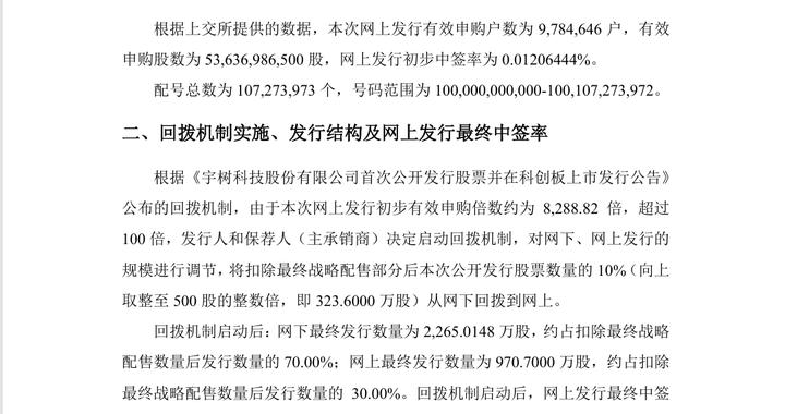中签率仅0.018%，宇树科技为何一签难求
