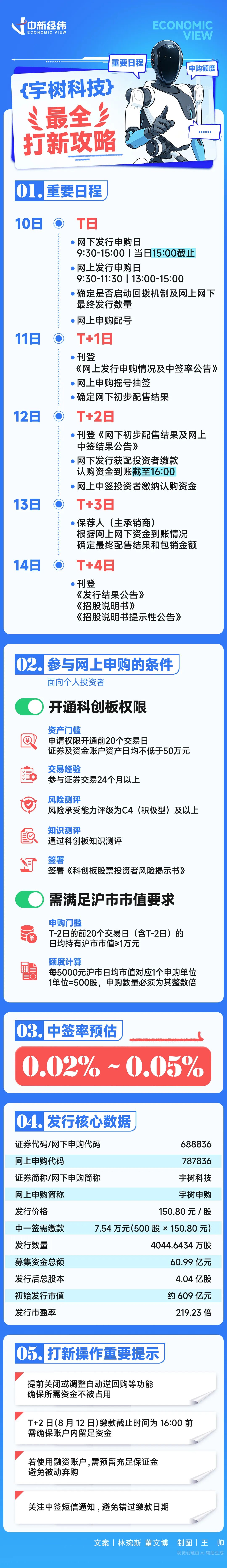 来源:央视财经、中新经纬