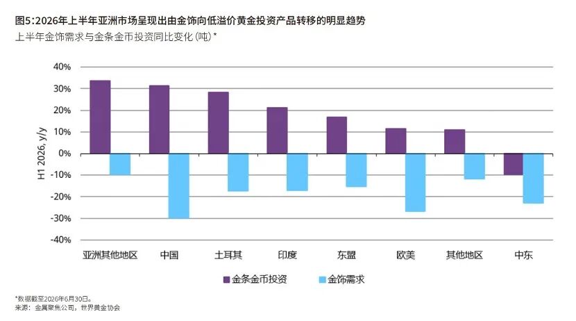图片来源：世界黄金协会2026年二季度《全球黄金需求趋势报告》