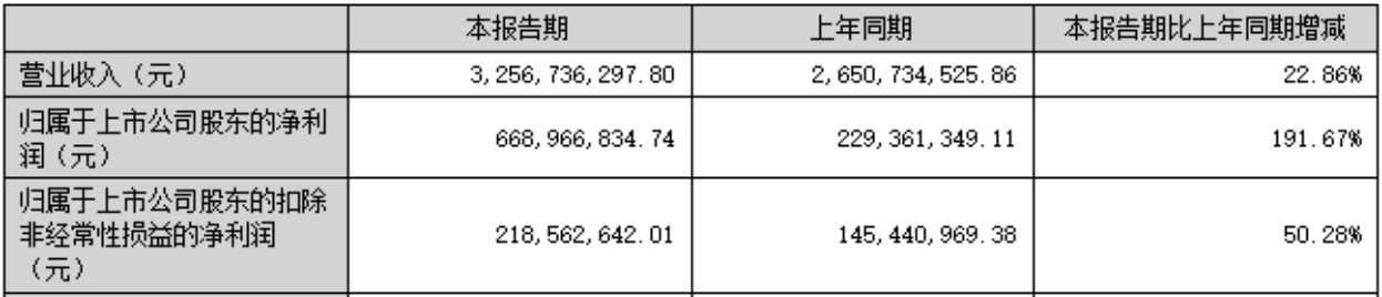 来源：拉卡拉2026年半年度报告