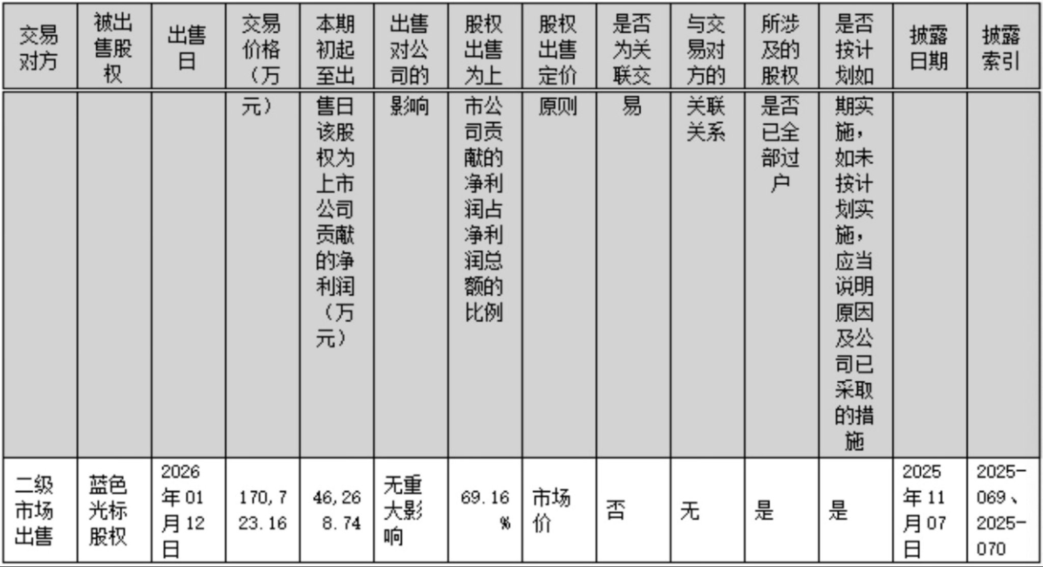 来源：拉卡拉2026年半年度报告