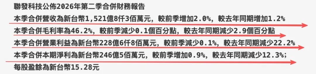 图 / 联发科公告