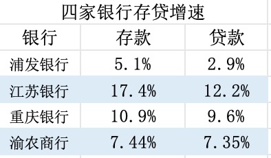 界面新闻记者根据业绩快报整理制表