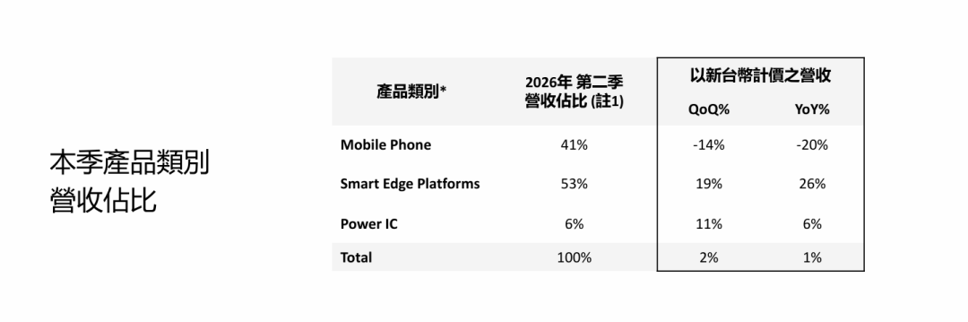 图 / 联发科业绩说明会资料
