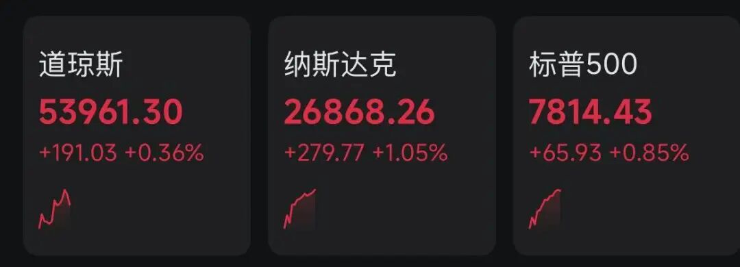 深夜！美股拉升，原油、黄金跳水
