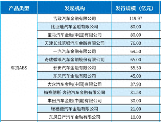 （资料来源：中债资信，财联社整理）
