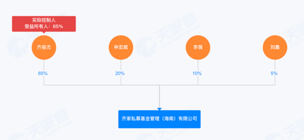 数据来源：天眼查，数据截至：2026年8月14日
