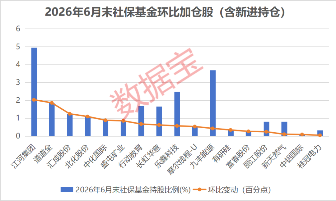 社保基金、QFII调仓动向曝光！QFII大幅加仓的绩优股出炉