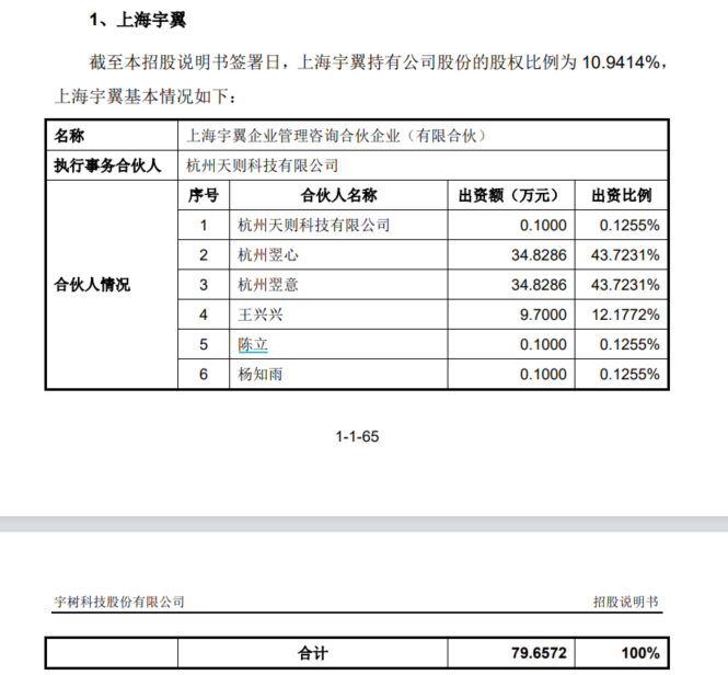 宇樹上市首日,身家超千億元的王興興,表情平靜得像「打工人」 - 新浪香港