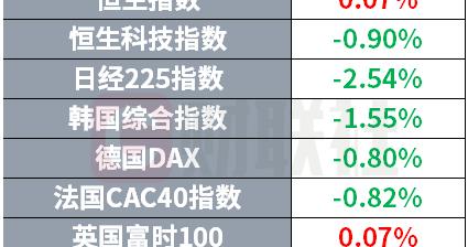 OpenAI二季度营收令投资者失望 美国SEC公布加密货币监管方案