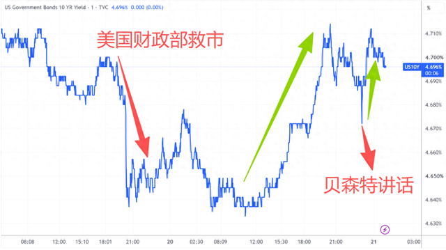 （来源：TradingView）
