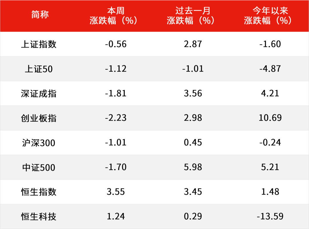 数据来源：Wind，截至2026.8.21。过去表现不代表未来，市场有风险，投资需谨慎。