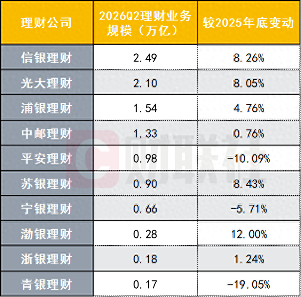 数据来源：理财业务报告、银行财报，财联社整理