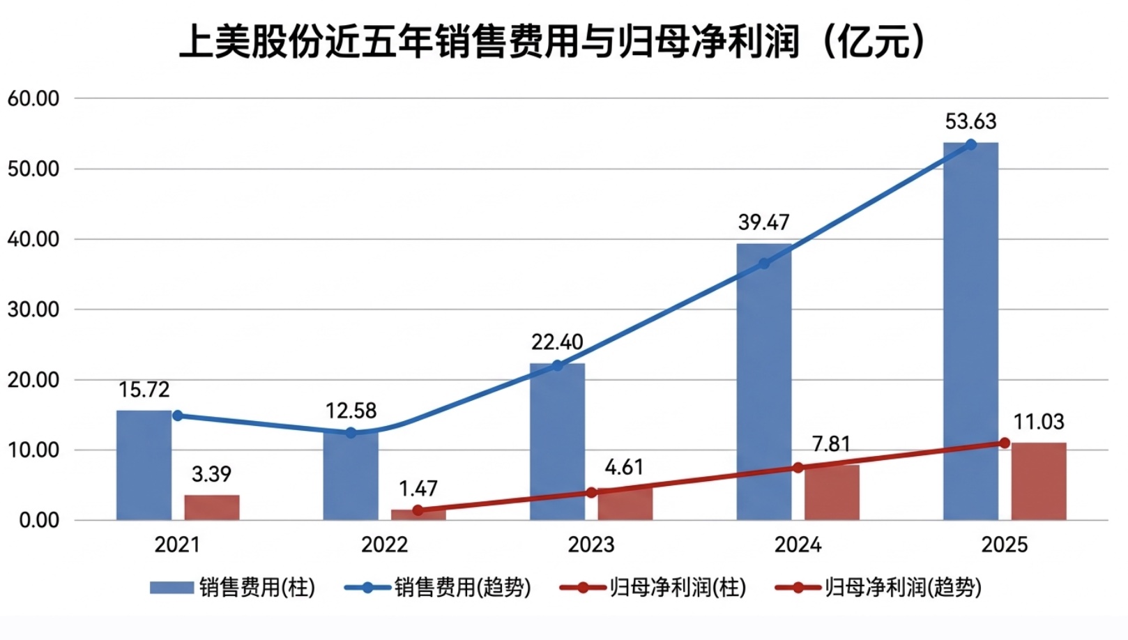 流量红利退潮，国货美妆未来的增长点在哪？_新浪财经_新浪网