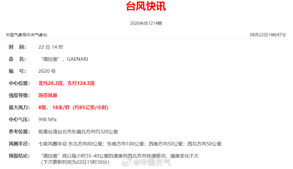 第20号台风“简拉维”生成，目前“三台共舞”_新浪财经_新浪网