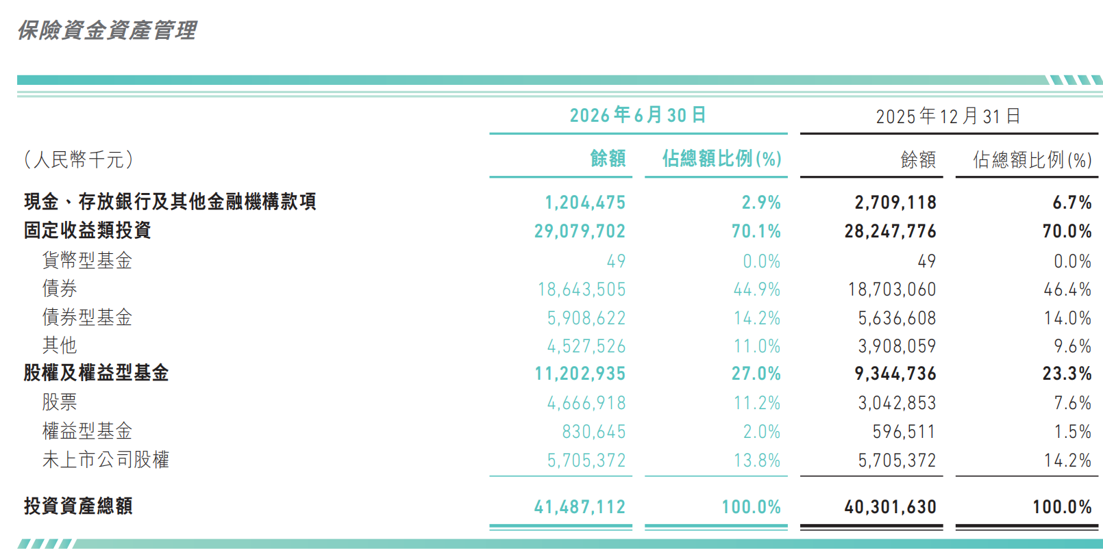图片来源：众安在线半年报