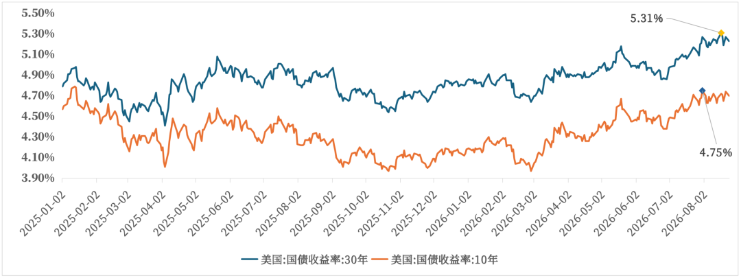 数据来源：Wind，截至2026.08.24。历史数据不代表未来，市场有风险，投资需谨慎。