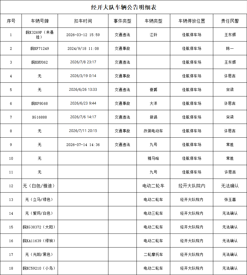 来源：阜阳市公安局