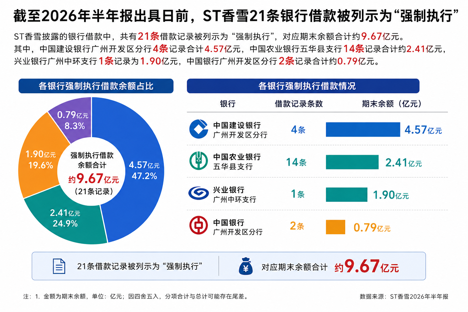 界面新闻记者李科文制图