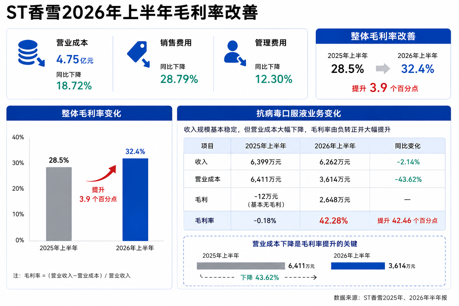 界面新闻记者李科文制图