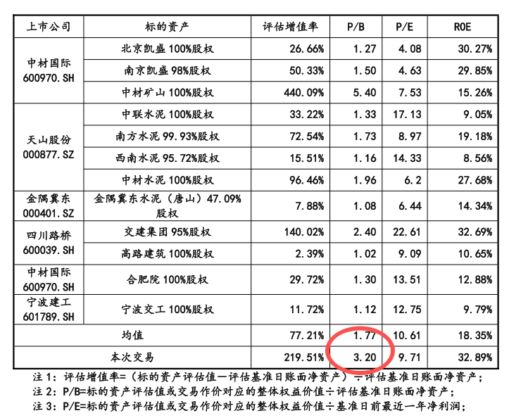 A股罕见案例：重大资产重组审核未通过
