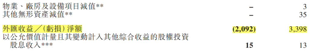 图源：奇瑞半年报截图