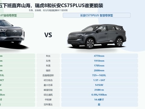 周五下班带着全家直奔山海，瑞虎8和长安cs75哪个好