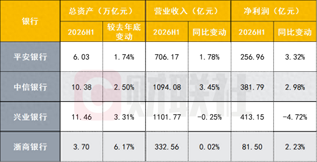 数据来源：wind，财联社整理
