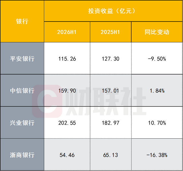 数据来源：公司财报，财联社整理