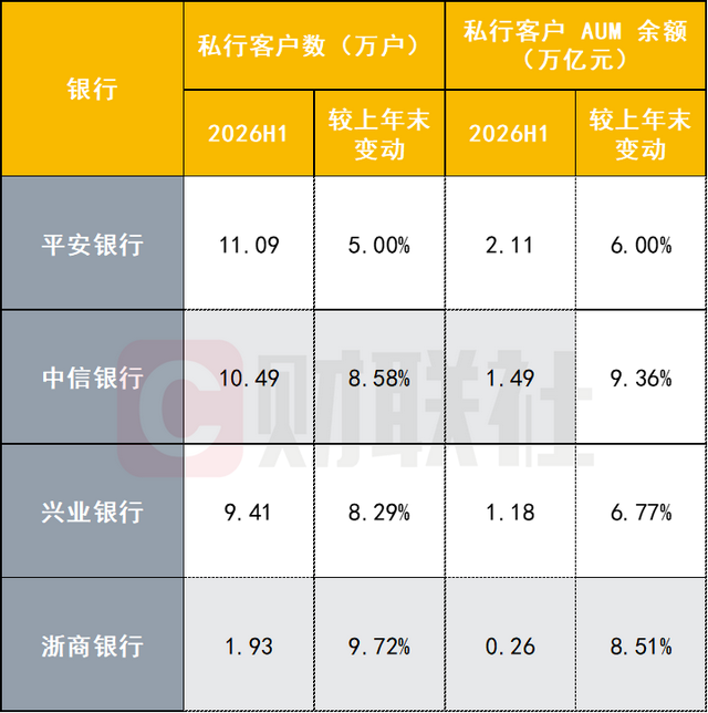 数据来源：公司公告，财联社整理
