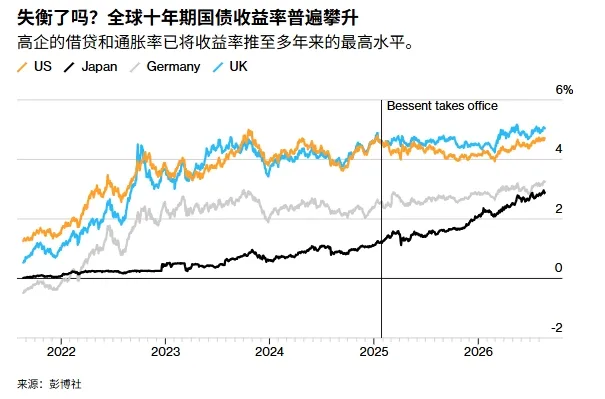 图源：彭博社