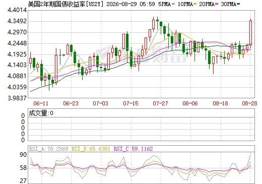 图源：东方财富