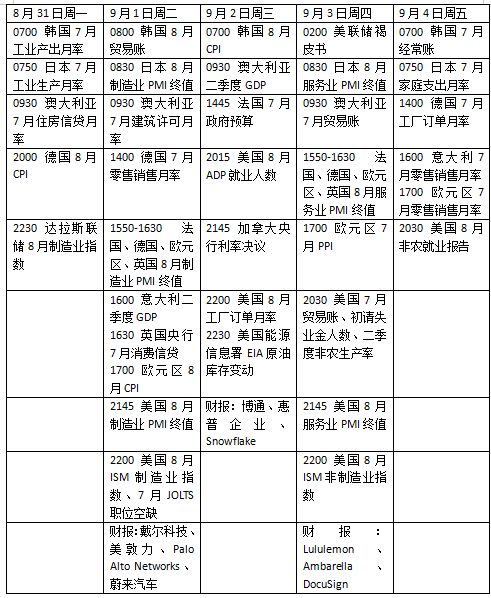 美国非农登场，如何影响9月美联储决议