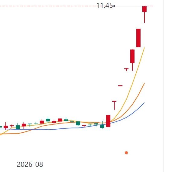7连板后深中华A公告:无AI业务收入,金价上涨传导有限