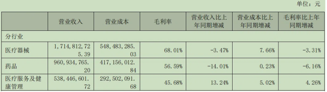 （来源：公司财报）