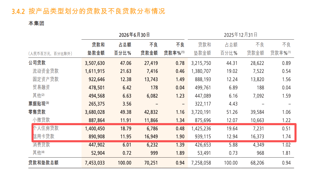 图片来源：招商银行半年报