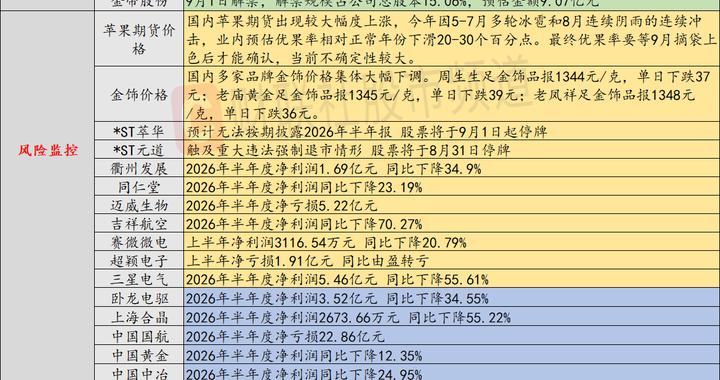 隆基绿能、中国国航公布2026年上半年净亏损