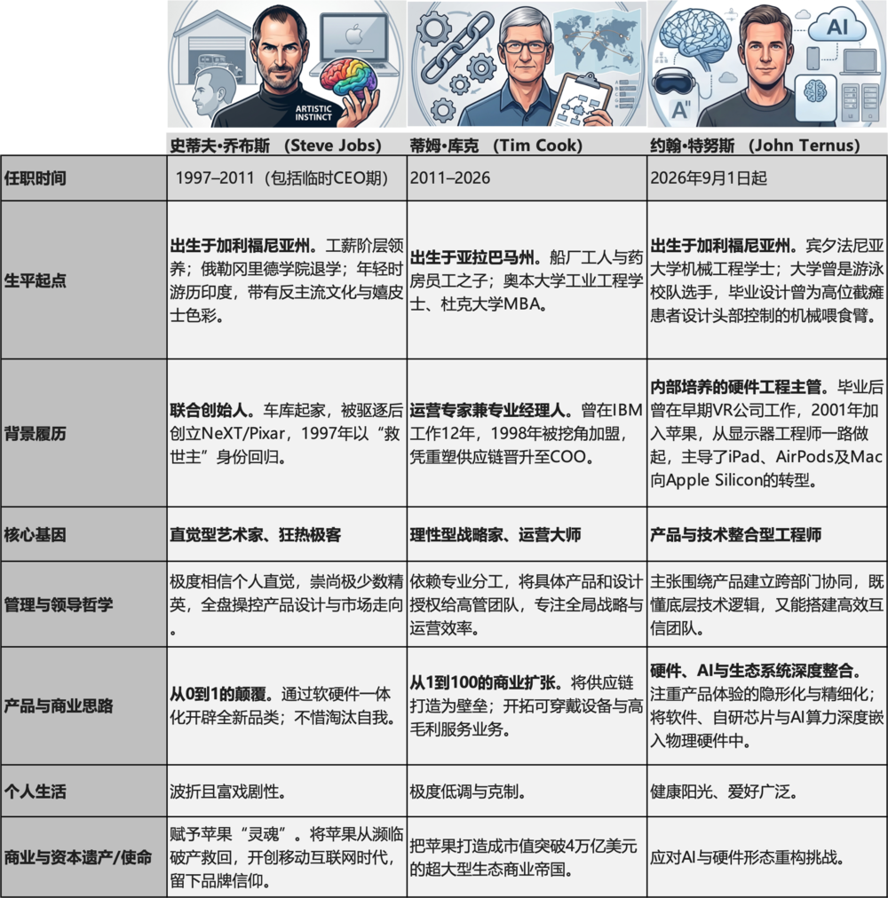 图片来源：虎嗅AI制作